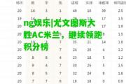 ng娱乐|尤文图斯大胜AC米兰，继续领跑积分榜