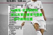 ng娱乐-北京城市队压过石家庄皇家马德里，坚守前四位置