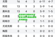 南宫娱乐|凤凰城太阳客场大胜丹佛掘金取得系列赛领先