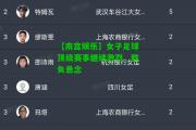 【南宫娱乐】女子足球顶级赛事继续激烈，胜负悬念