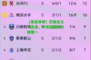【南宫体育】巴格达士气高涨，夺得亚冠积分榜第一