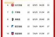 ng体育|勒沃库森连胜五场，实力稳定提升