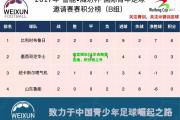 南宫娱乐|沃尔夫斯堡告捷，积分榜上升
