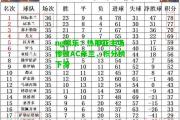 ng娱乐：热那亚主场惨败AC米兰，积分榜下滑
