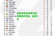 南宫体育|赫塔菲主场完胜奥萨苏纳，全取三分