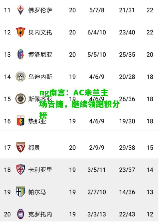 AC米兰主场告捷，继续领跑积分榜