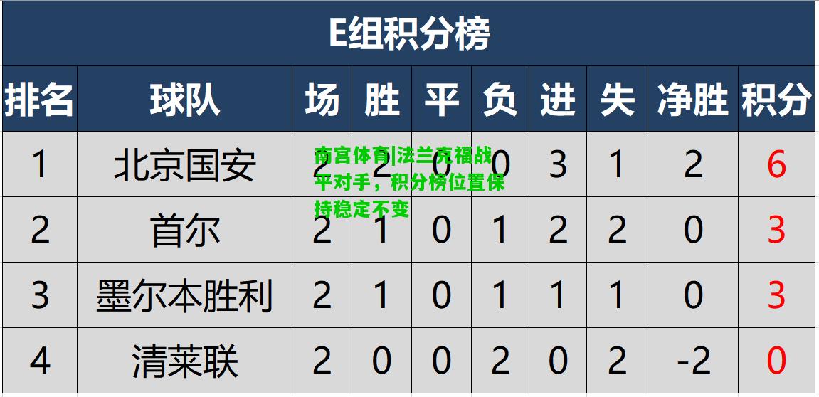 法兰克福战平对手，积分榜位置保持稳定不变